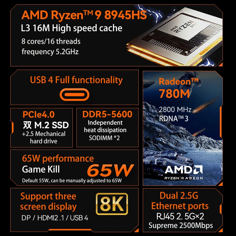 MOREFINE Mini Pc Gamer CPU Ryzen 9 8945HS AMD R7 8845HS R7-8745HS R5-8645HS 2.5G LAN Windows11PRO Desktop Computador Gaming PC