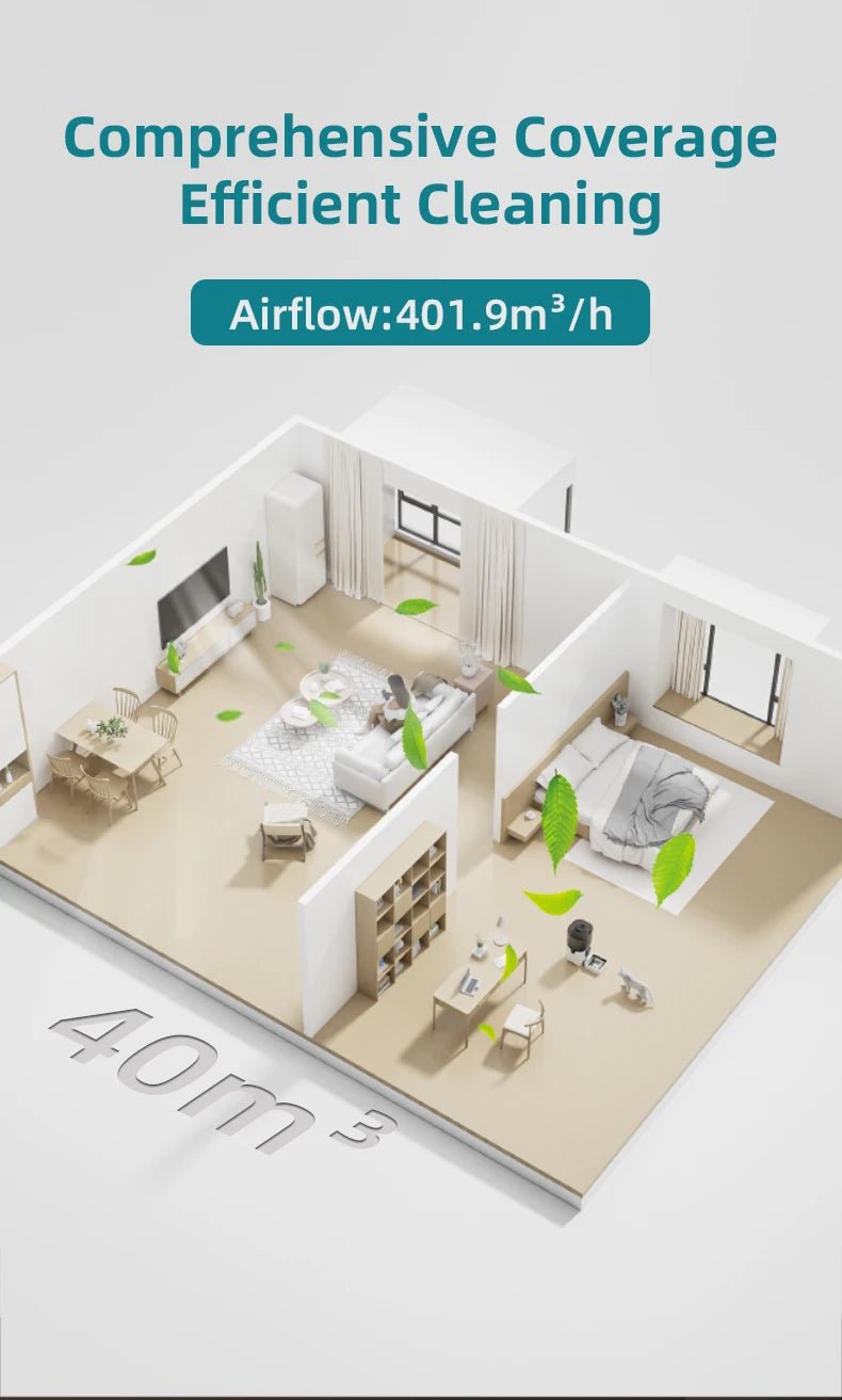 Best Medical Portable Air Purifier For Home With Pets,Specialized For Pet Hair,Dander,and Urine Odor Removal,Keeping Air Fresh