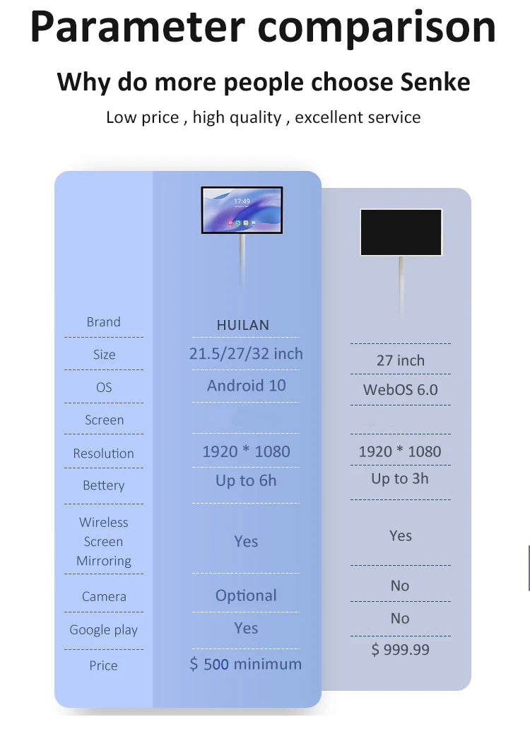 21.5 Inch Interactive Smart Display TV Android Operated In-Cell Touch Monitor Fitness Video Games USB Movable LCD Screen