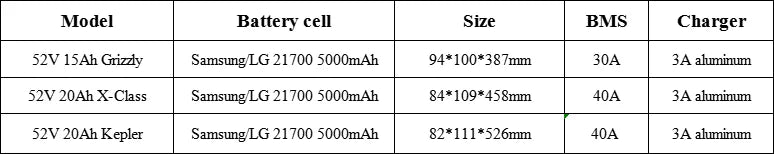 52V 20Ah Electric Fat Tire Bike Battery Ariel Rider Grizzly Kepler X-Class Step-Thru Long Range E-Bike Bicycle Lithium Battery