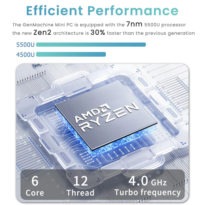 GenMachine Mini PC Ryzen 5500U Windows 11 DDR4 3200MHz WiFi6 DIY Gaming Computer Ordenador Mini Pc Gamer