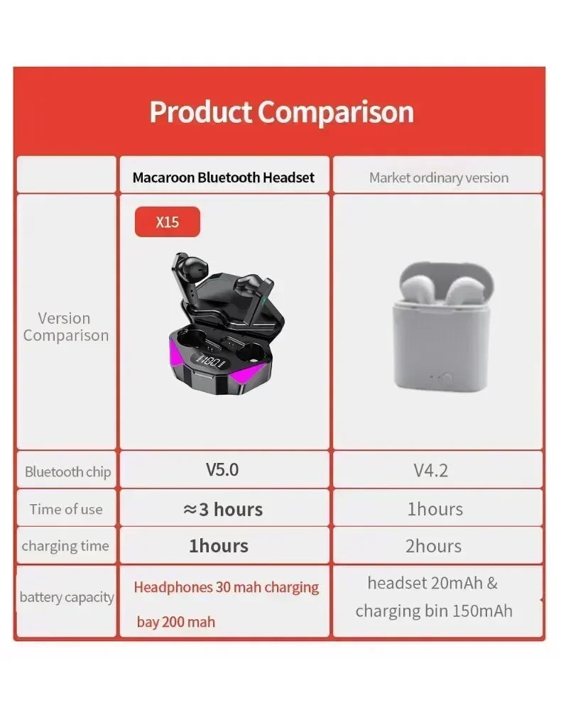 TWS Gaming Earbuds Wireless Bluetooth Earphones With Mic Bass Audio Sound Positioning 9D Stereo Music for all smartphones