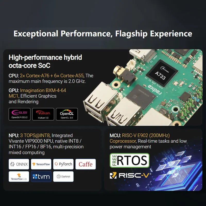 Cubie A7A Edge AI SoC: 2xA76+6xA55@2GHz, BXM-4-64 GPU, 3TOPS NPU, RISC-V MCU