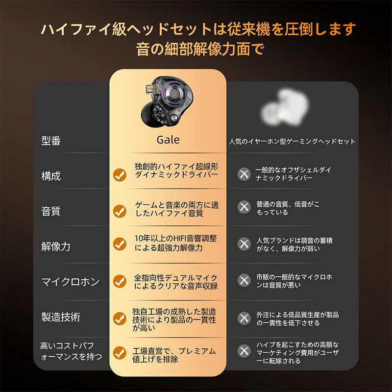 KZ Gale In-Ear Gaming Earphones E-sports Bass Metal Earbuds for Video Game Stage Live Sound Headphones