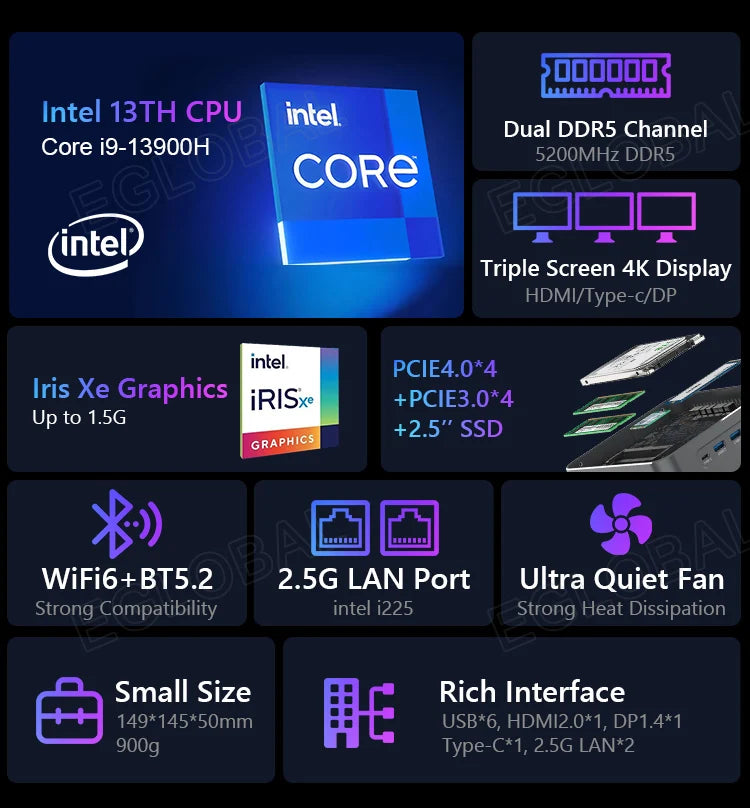 EGLOBAL Mini PC Gaming 13th Gen i9-13900H i7-13620H 32G DDR5 1TB NVMe Gaming Computer Windows11 Wifi6 Type-C Mini Computer Gamer