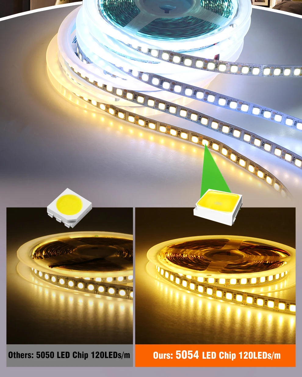 LED Strip 5054 DC12V 120LEDs/m High Flexible Tape Light 3000K 4000K 6000K 7000K IP67 High Brightness LED Strip 5m/lot