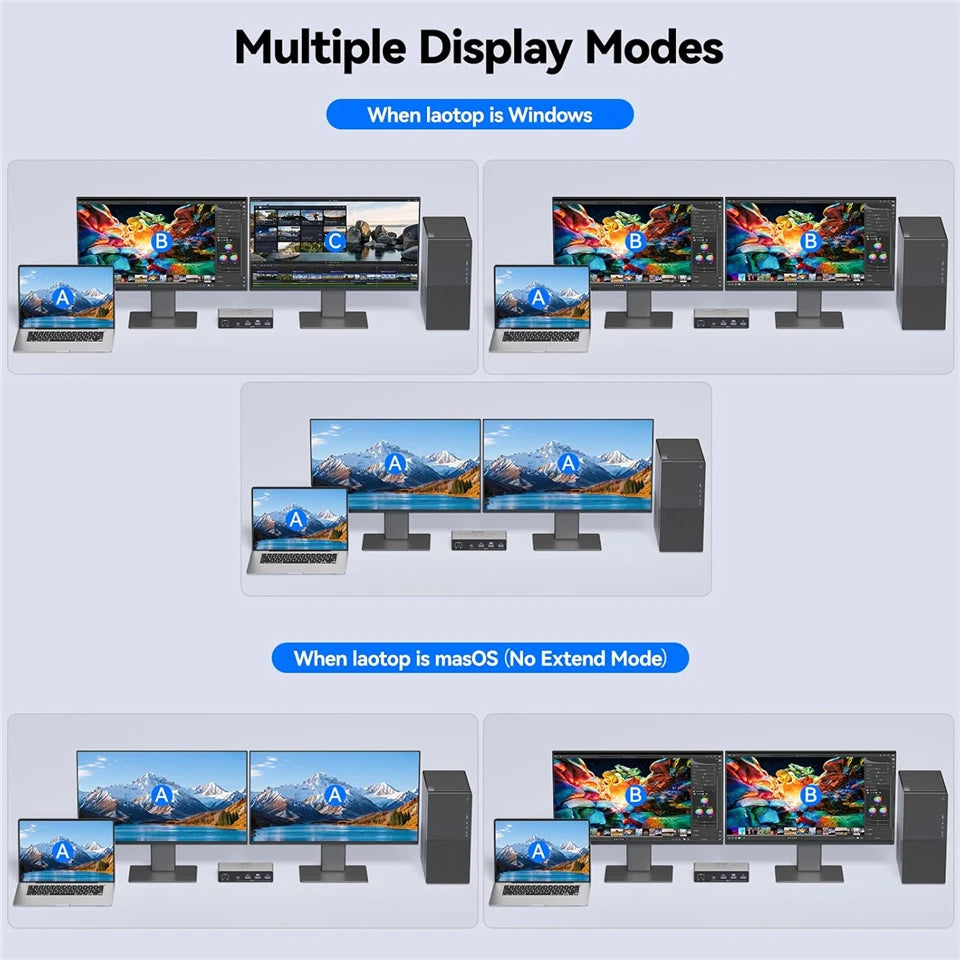 USB C HDMI DP KVM Switch 2 Monitors 4K@60Hz Dual Screens Type C KVM Switches 100W PD for 1 PC 1 Laptop Share Mouse Keyboard