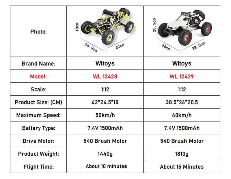 New WLtoys 12428 Pro 1:12 4WD RC Racing Car High Speed Off-Road Remote Control Climbing Truck LED Light Buggy Boy Toys Kids Gift