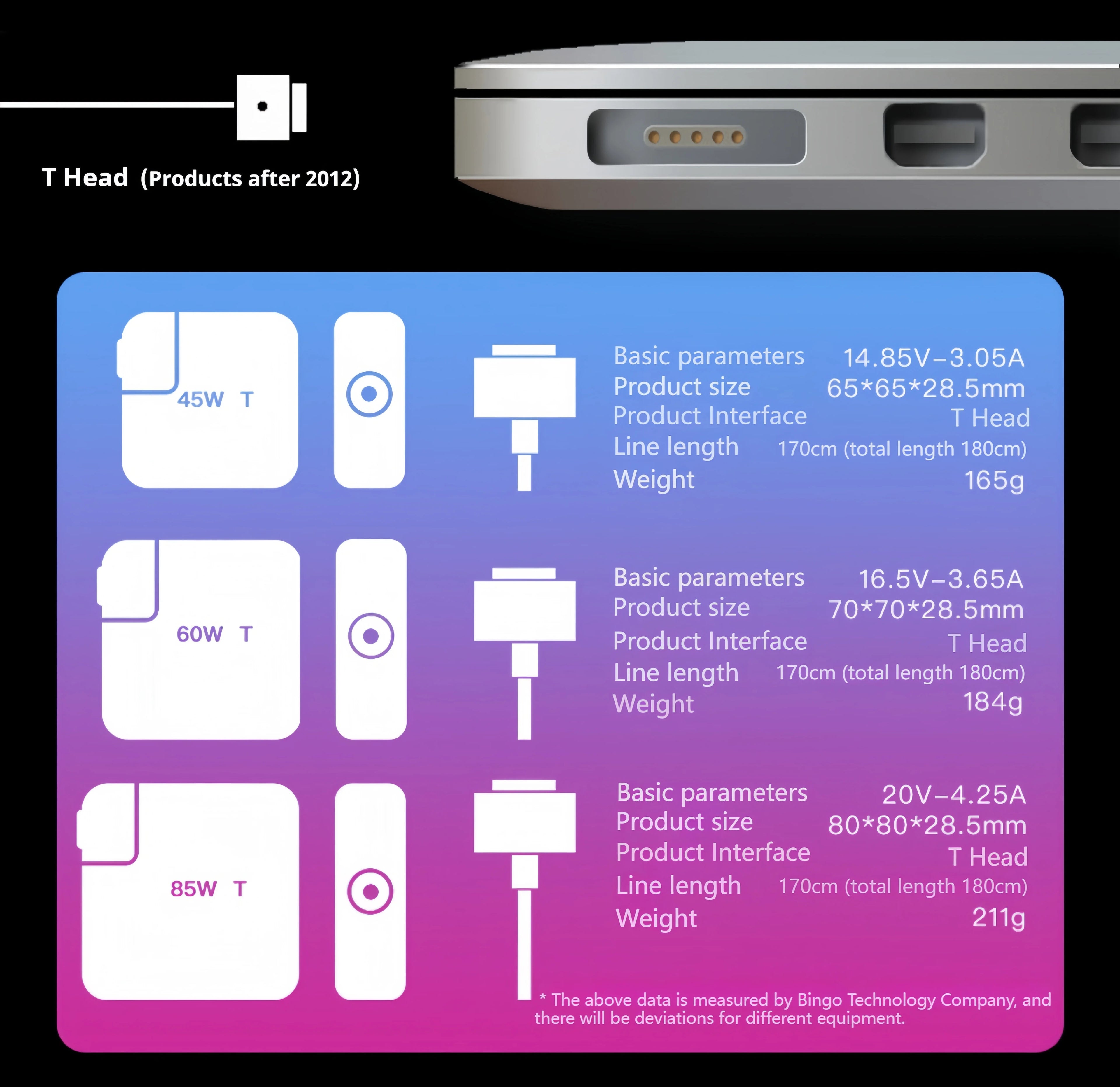 BINGO New 85W Magsafe1-L Magnetic Charging Power Adapter for MacBook Air/Pro Series : A1286 A1297 A1343 A1175 A1222 A1290 etc