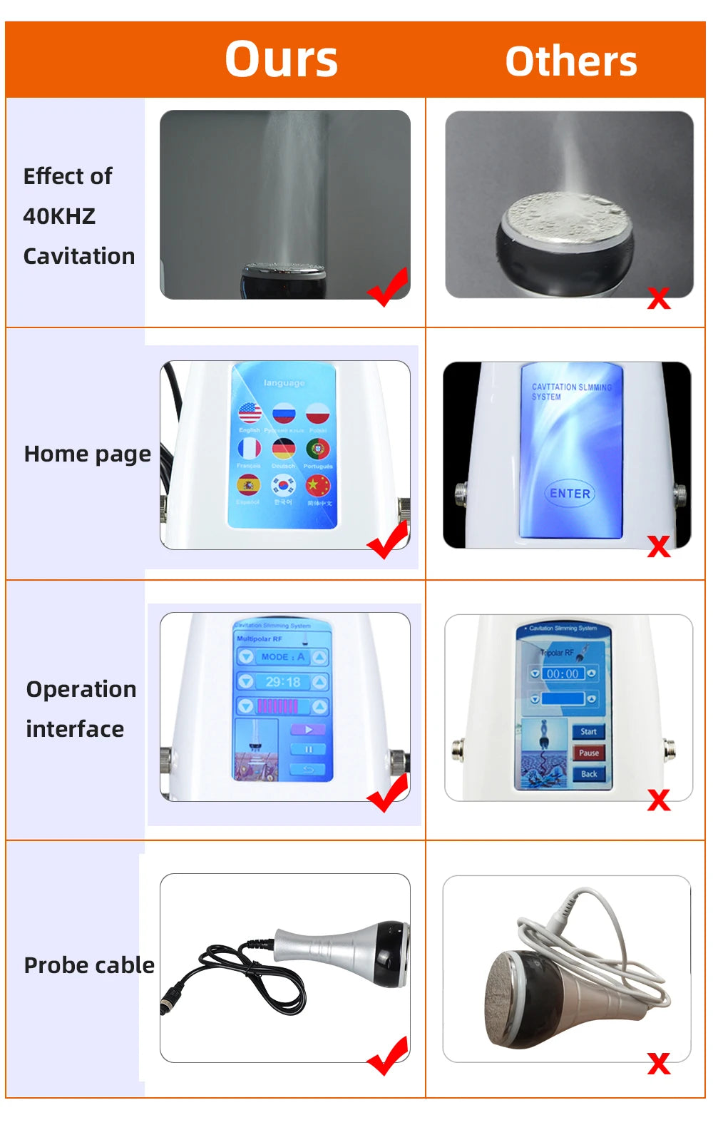 Moonic 3in1 Slimming Massage Cavitation Machine Multifunctional Equipment Facial Body Tightening Lifting Skincare Tool