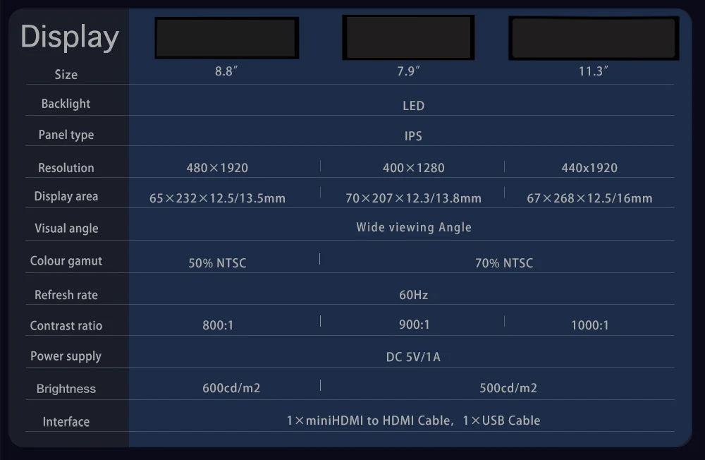 11.3'' Portable Monitor 440×1920 IPS Stretched Bar Display for GPU CPU Temperature Not compatible with AMD integrated graphics