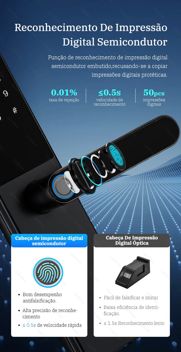 Brazil Tuya Smart Door Lock Portuguese Voice Digital Electronic Lock WIFI APP Fingerprint Password RFID Unlock For Home