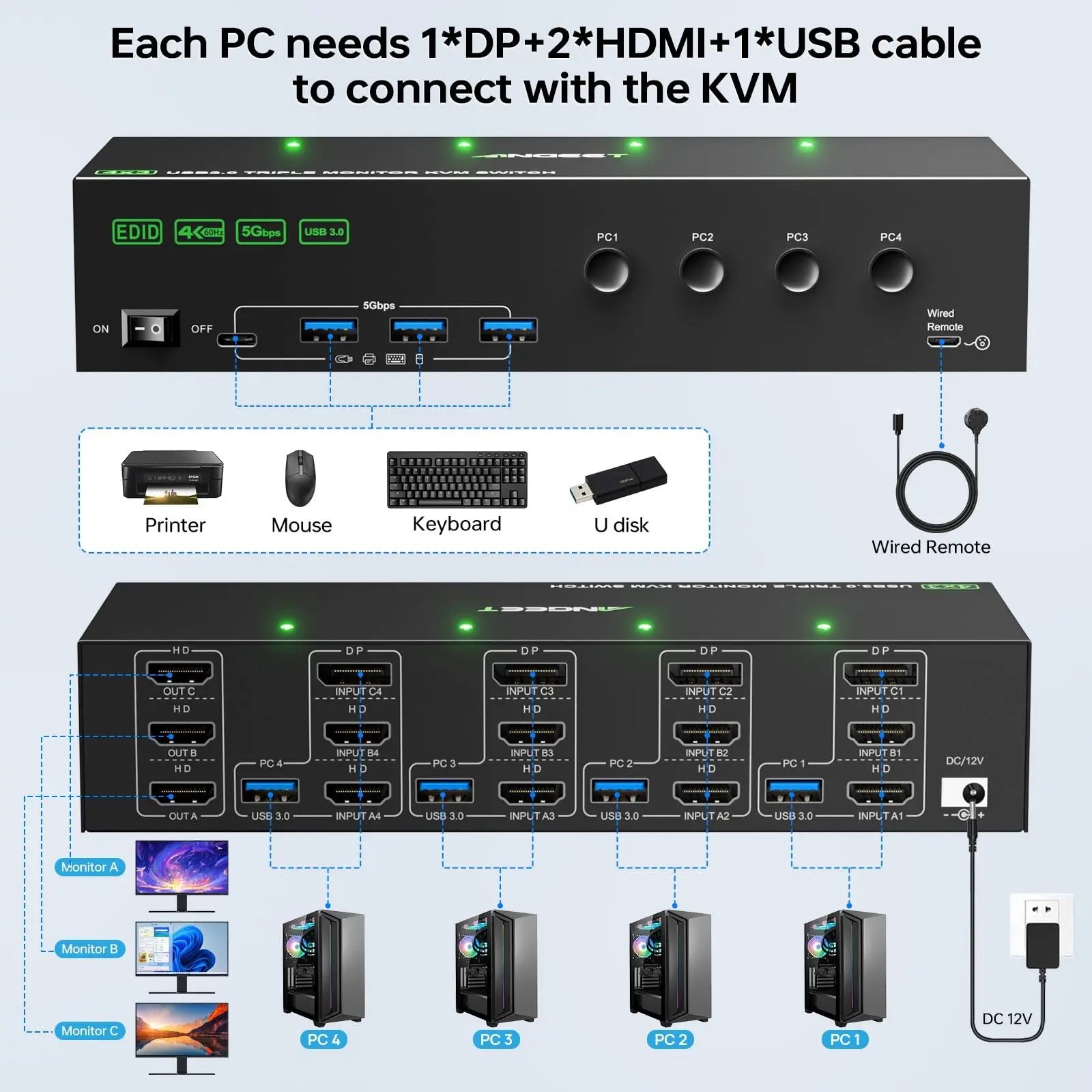 KVM Switch 3 Monitors 4 Computers 4K@60Hz 4K144Hz 8K260Hz,USB 3.0 HDMI Displayport KVM Switch Triple Monitor for Keyboard Mouse