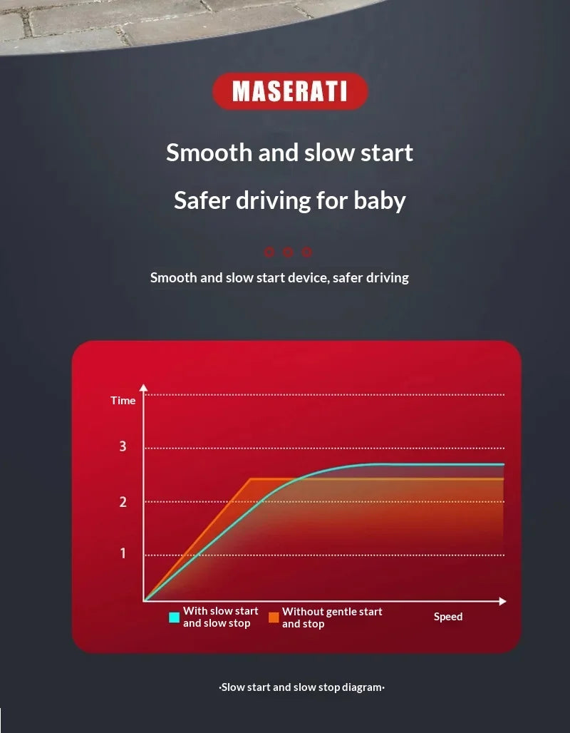 12V Big Battery 4 Drive Load 50KG New Children's Electric Vehicle Remote Control Charging Baby Toy Car Seatable Carriage
