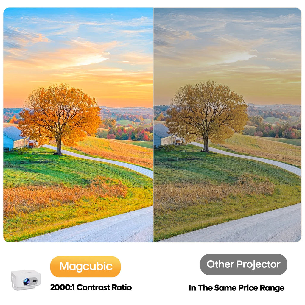 Magcubic Android 14 Auto Focus HY300MAX Portable Projector 400ANSI WiFi6 Projector Support 8K Full HD Home Outdoor Cinema HY300