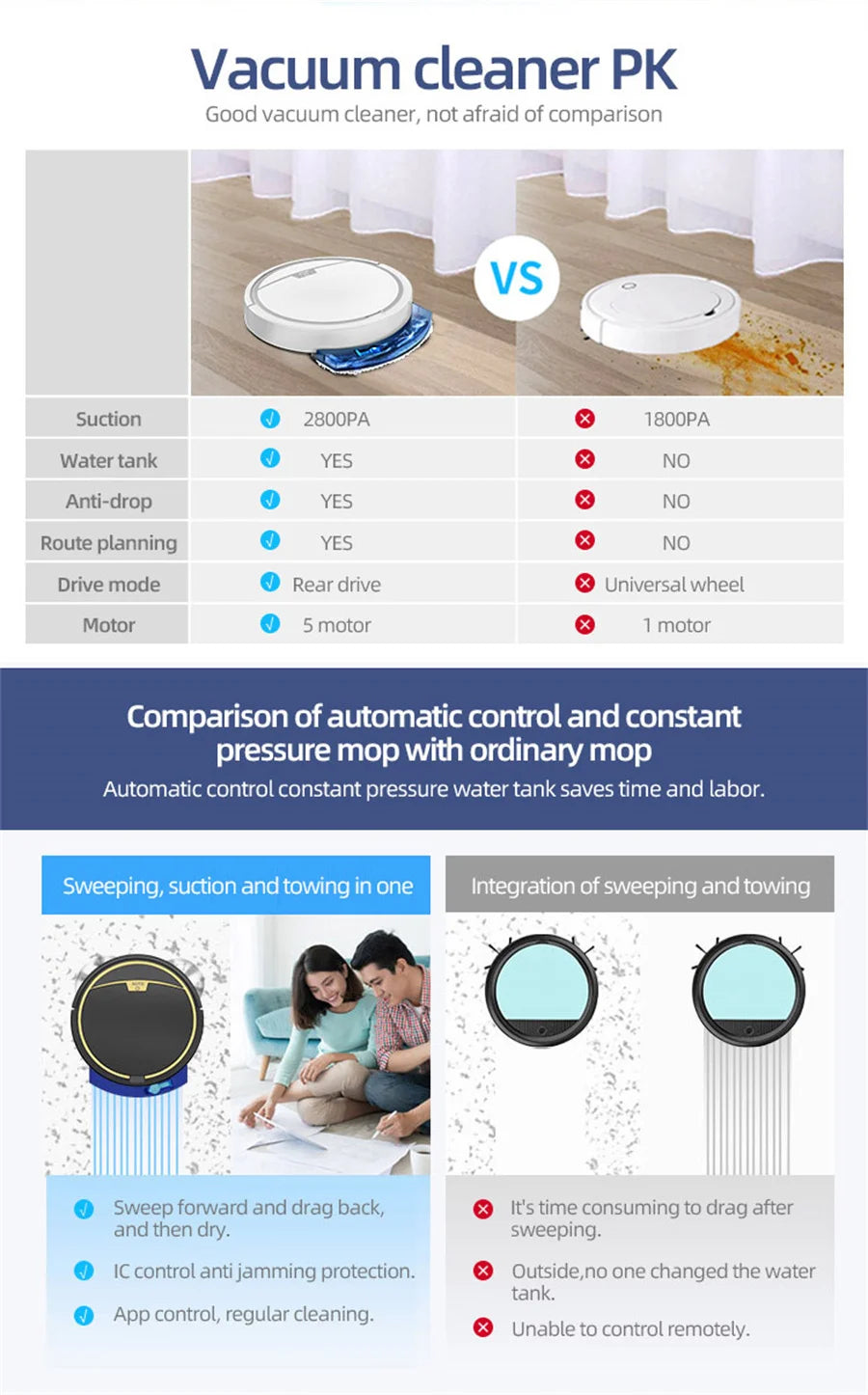 Smart Vacuum Cleaner Robot Household Automatic App Control 2800PA Suction Quiet Wet Dry Floor Sweep Mopping Cleaning Machine