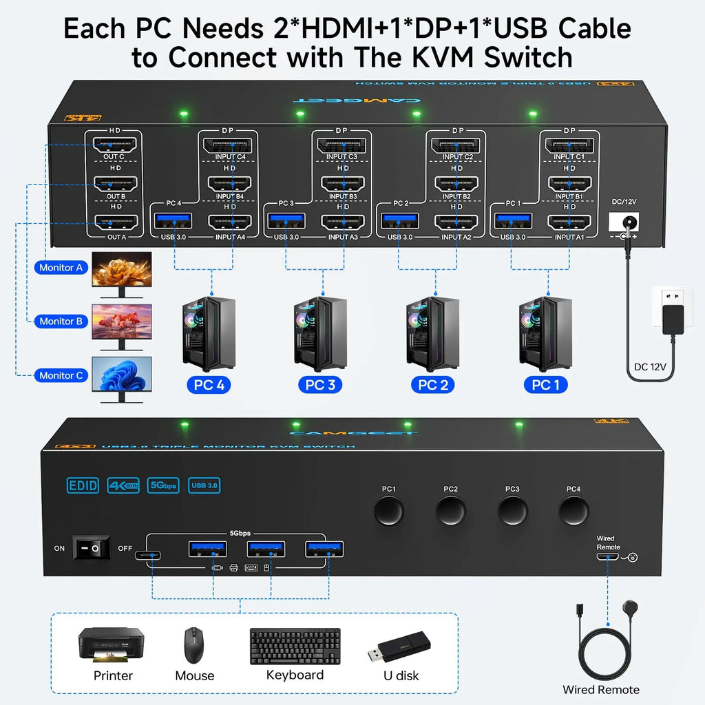 KVM Switch 3 Monitors 4 Computers 4K@60Hz 4K144Hz 8K260Hz,USB 3.0 HDMI Displayport KVM Switch Triple Monitor for Keyboard Mouse