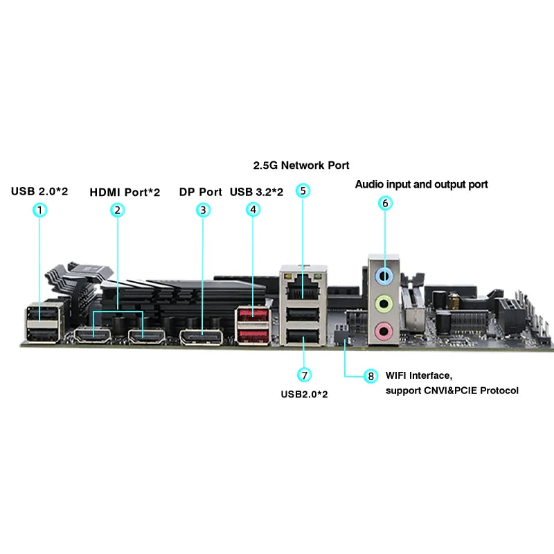 DIY Gaming Computer Motherboard with Onboard 13th Core CPU ES 0000(Refer to i9 13900H )14C20T DDR5 Desktops Mainboard G665