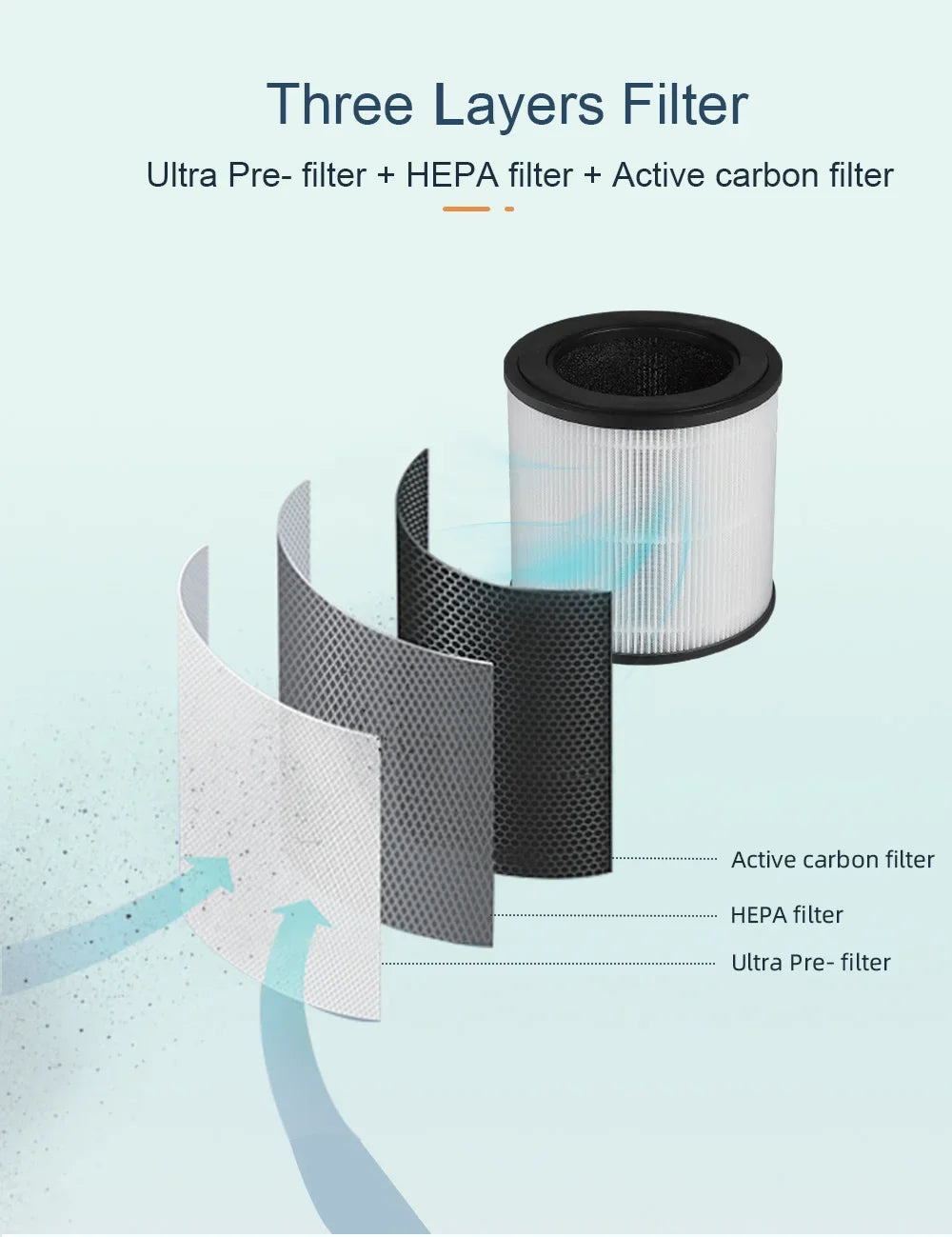 Air Cleaner for Home Household with HEPA Filter Portable Small Air Purifier 110v 220v